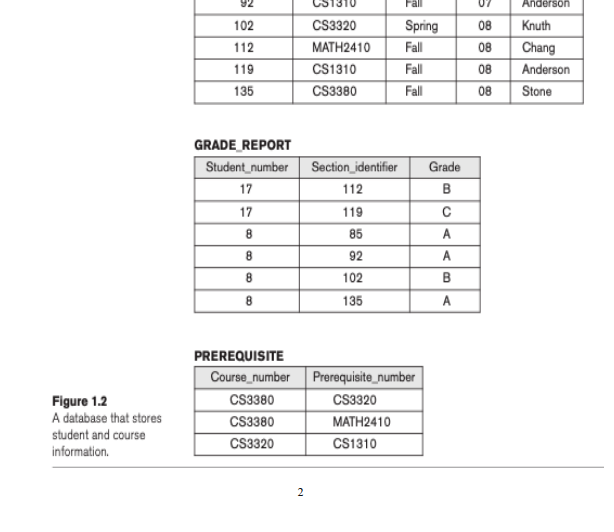 Instructions: Examine Figure 1.2 1. Identify 2