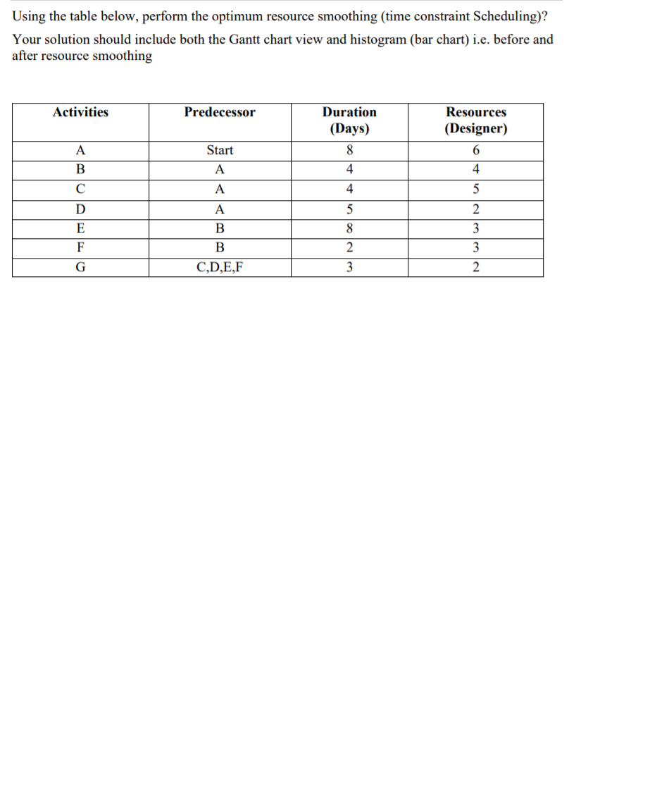 Using the table below, perform the optimum