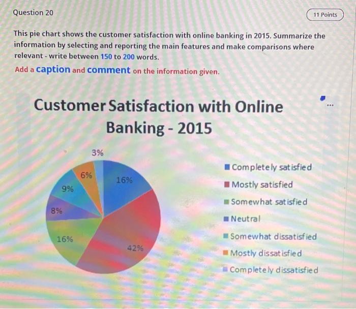 Question 20 11 Points This pie chart shows the