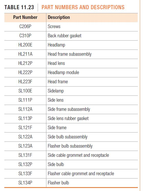 Flashy Flashers, Inc. (Please note that OH is 240