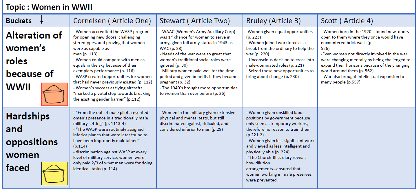 Please help with a good business research methods