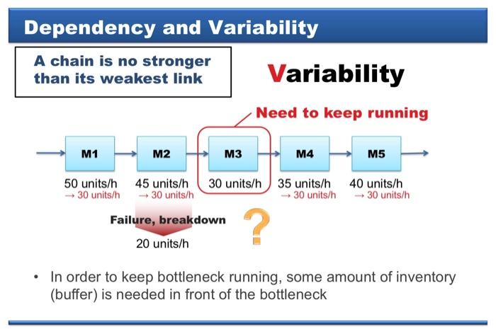 Please explain step by step thoroughly. I show