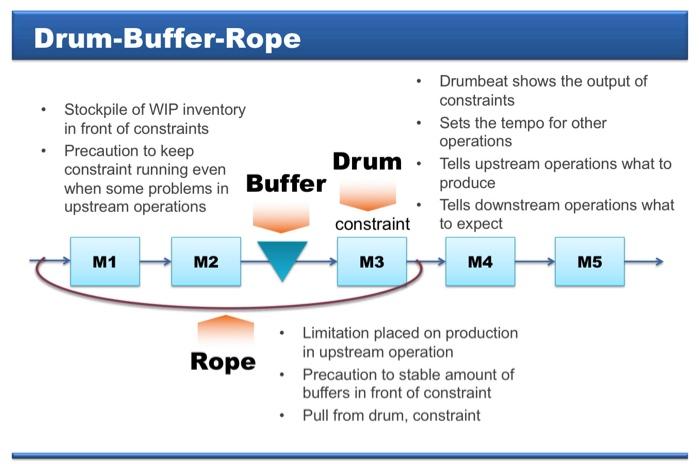 Please explain step by step thoroughly. I show