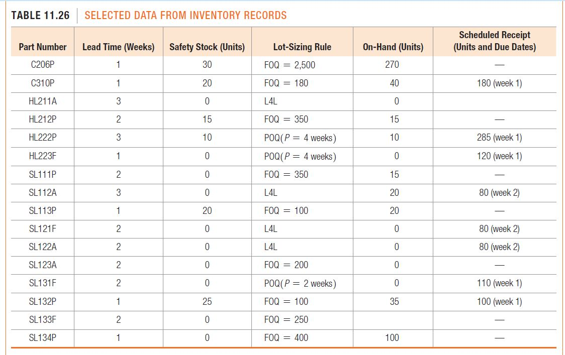 Flashy Flashers, Inc. (Please note that OH is 240