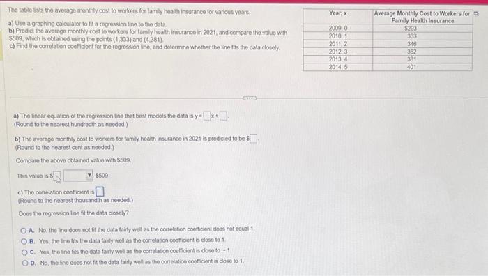 The table lists the average monthly cost to