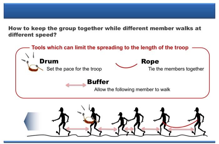 Please explain step by step thoroughly. I show