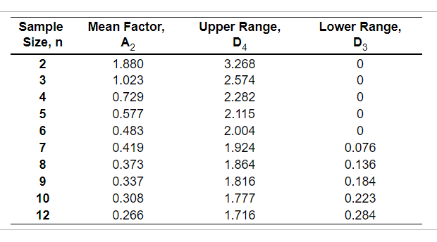 Refer to Table 56.1 - Factors for Computing