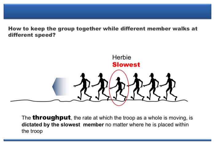 Please explain step by step thoroughly. I show