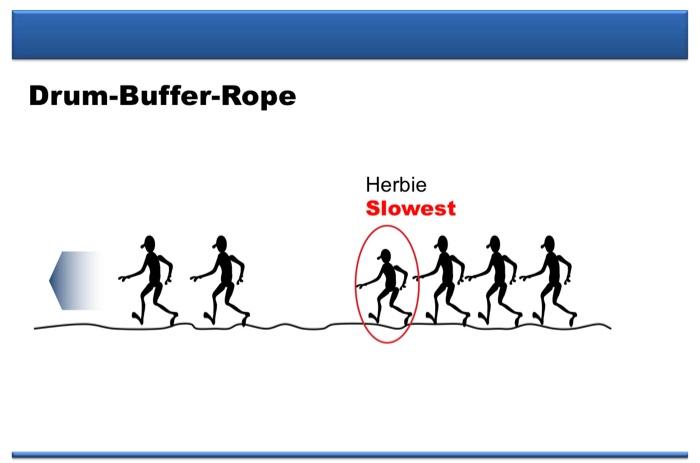 Please explain step by step thoroughly. I show