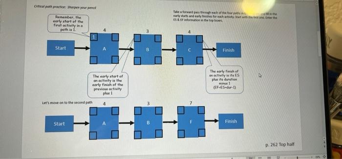Critical poth practice Sherpes your per Take