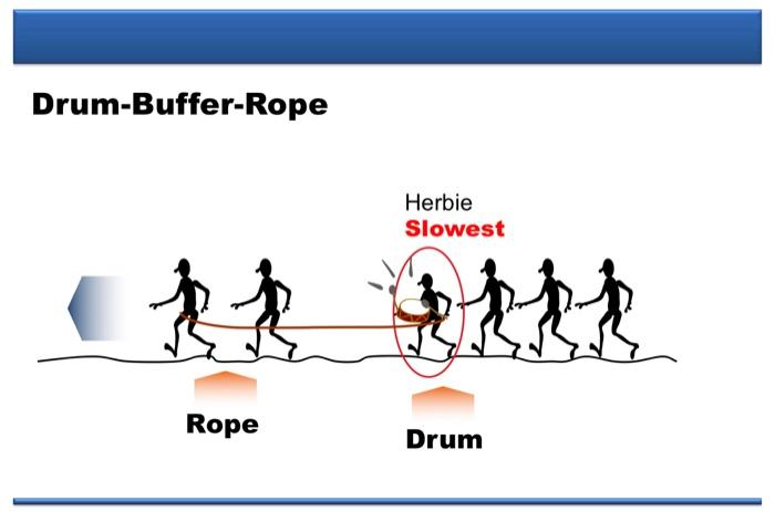 Please explain step by step thoroughly. I show