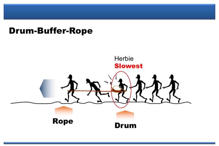Please explain step by step thoroughly. I show