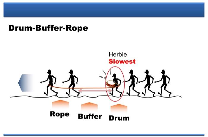 Please explain step by step thoroughly. I show