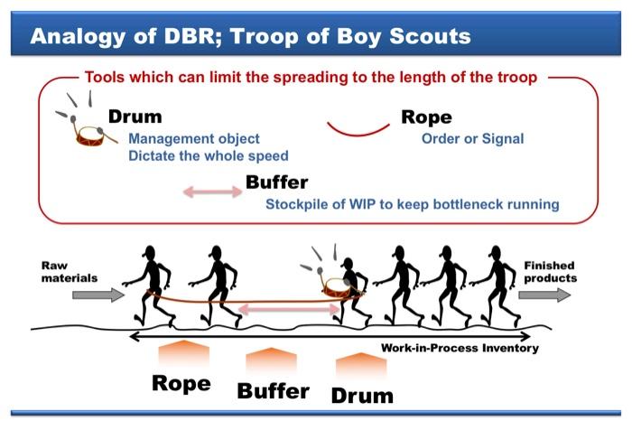 Please explain step by step thoroughly. I show