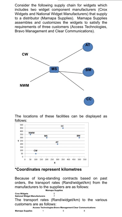 this is a Location Analysis question. Consider