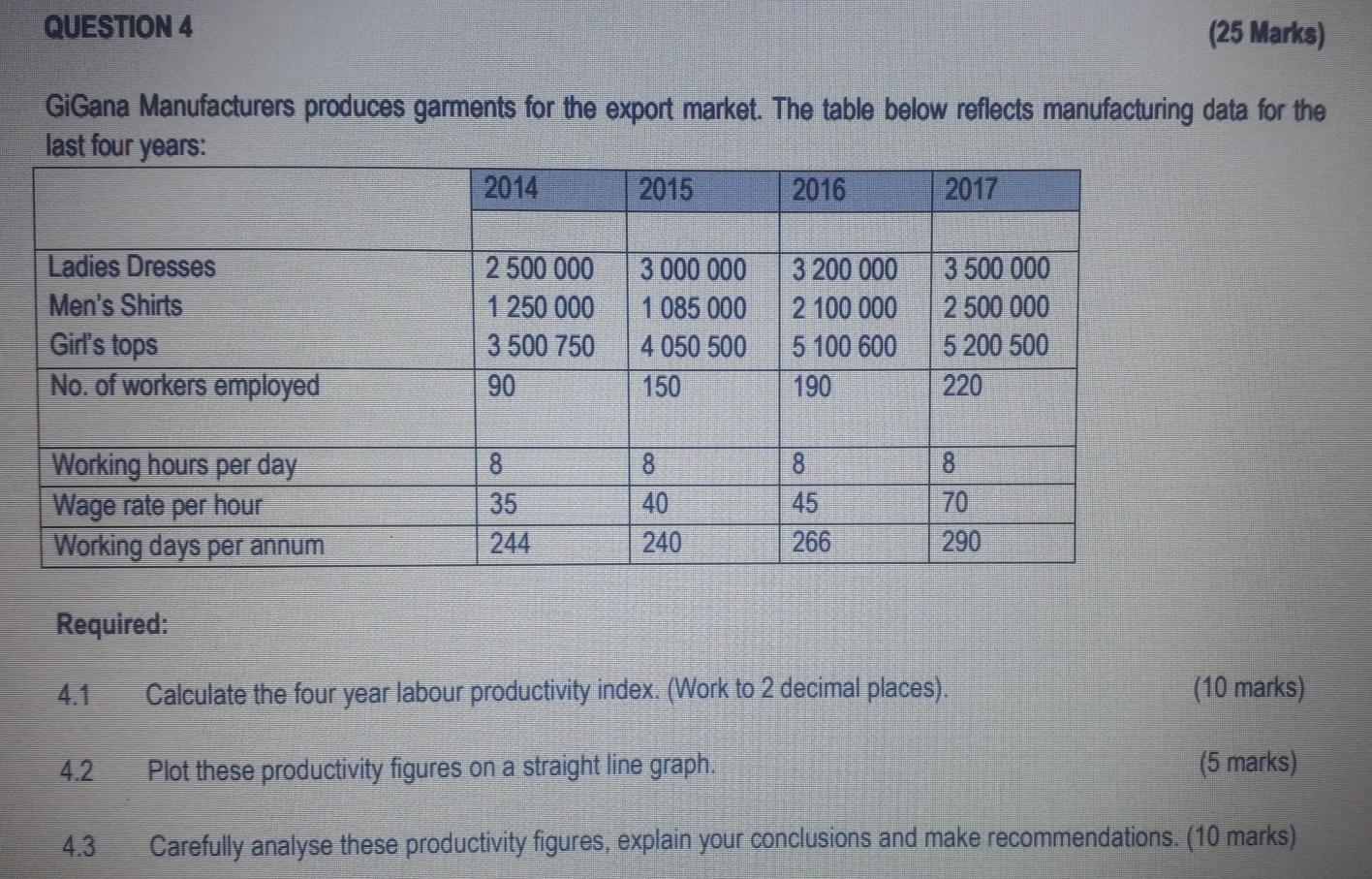 QUESTION 4 (25 Marks) GiGana Manufacturers