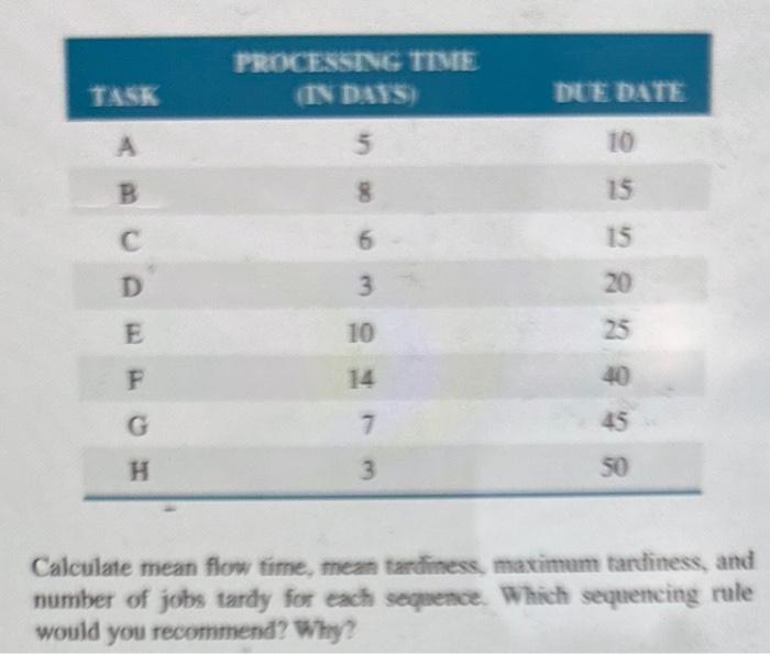 Alice's Alterations has eight jobs to be