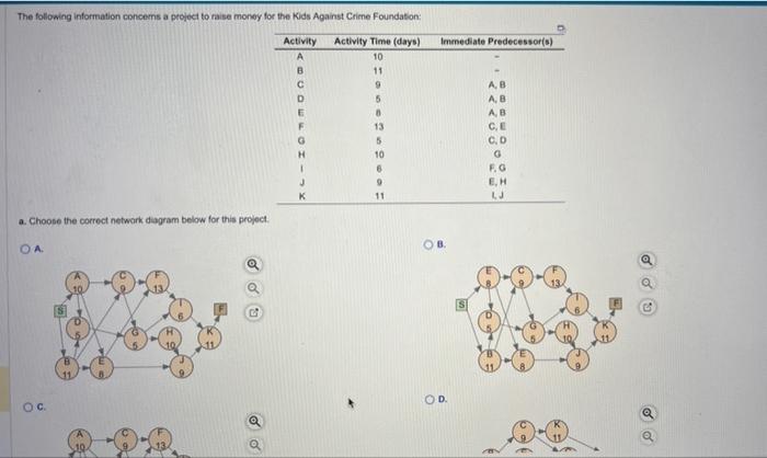1. Critical path: A? C? D? E? G 2. Project