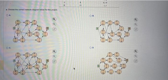 1. Critical path: A? C? D? E? G 2. Project