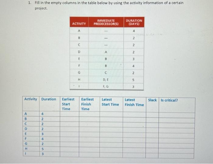 Fill in the empty columns in the table below by