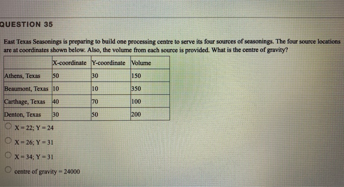 QUESTION 35 East Texas Seasonings is preparing to