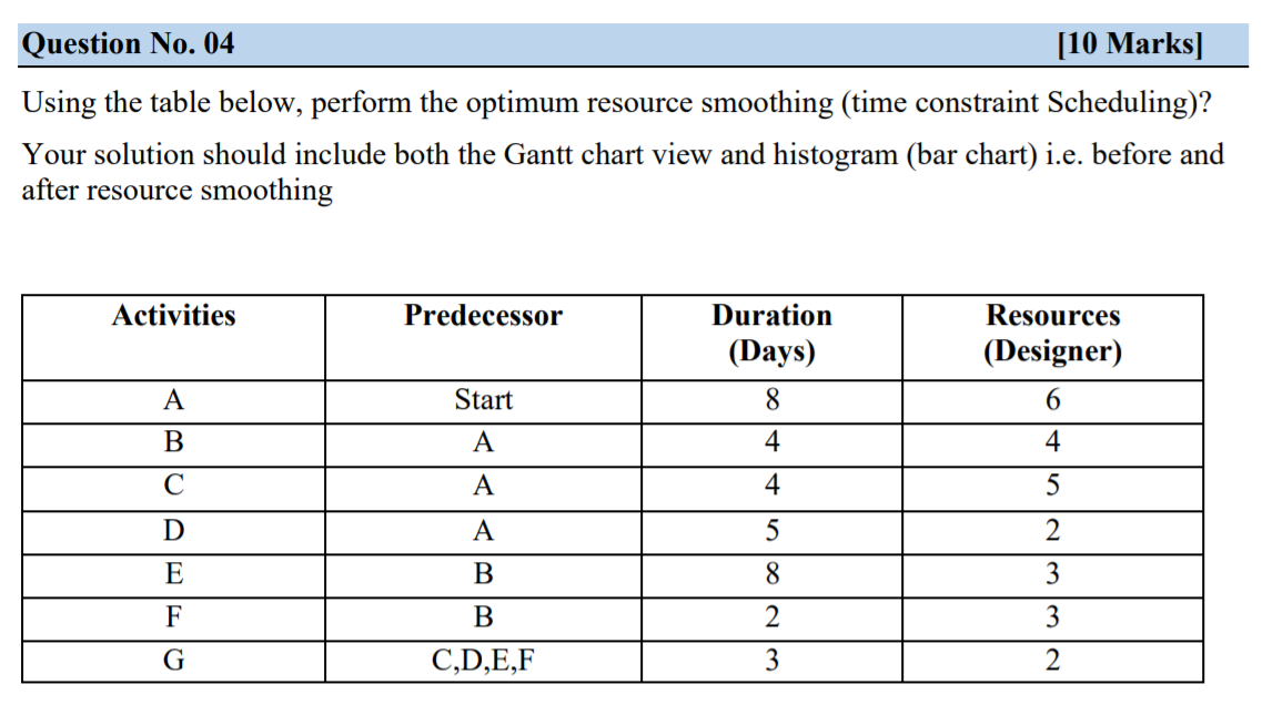 Question No. 04 [10 Marks] Using the table below,