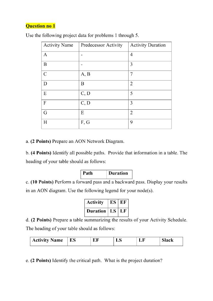 Question no 1 Use the following project data for