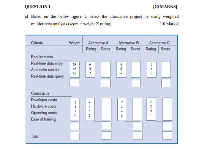 QUESTION 1 [20 MARKS a) Based on the below figure