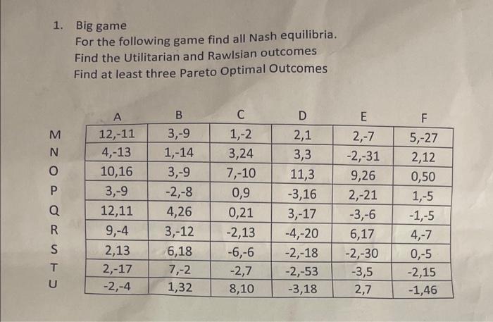 Can someone please help me with this game theory