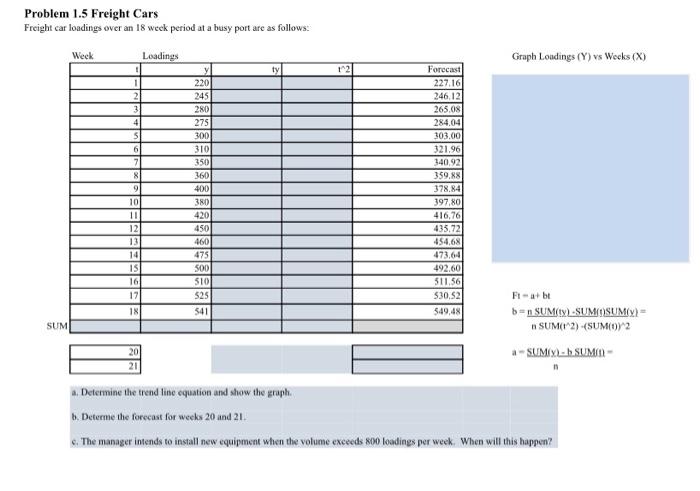please show excel work Problem 1.5 Freight Cars