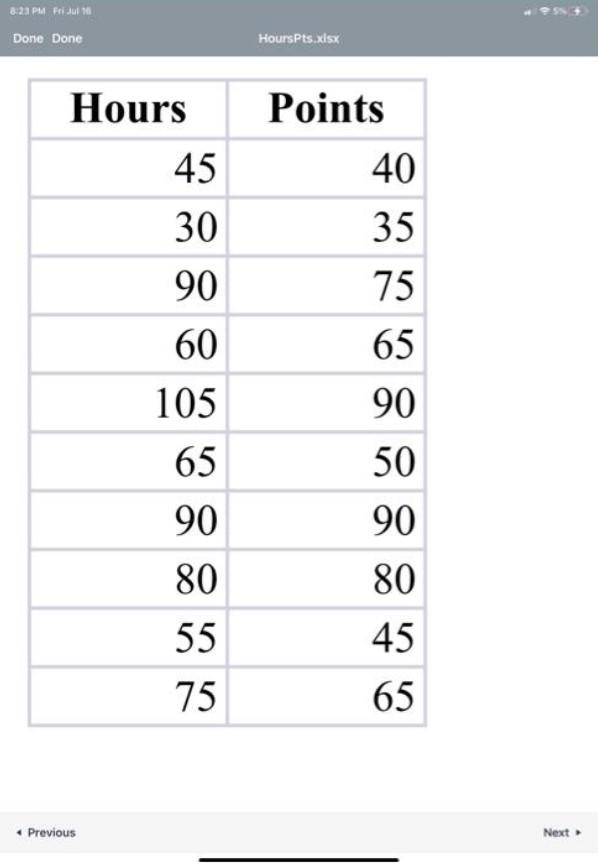 posting for second time need correct options with