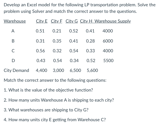 Develop an Excel model for the following LP