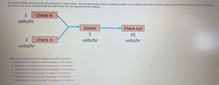 Dr Rhonda Rider's process other private practice