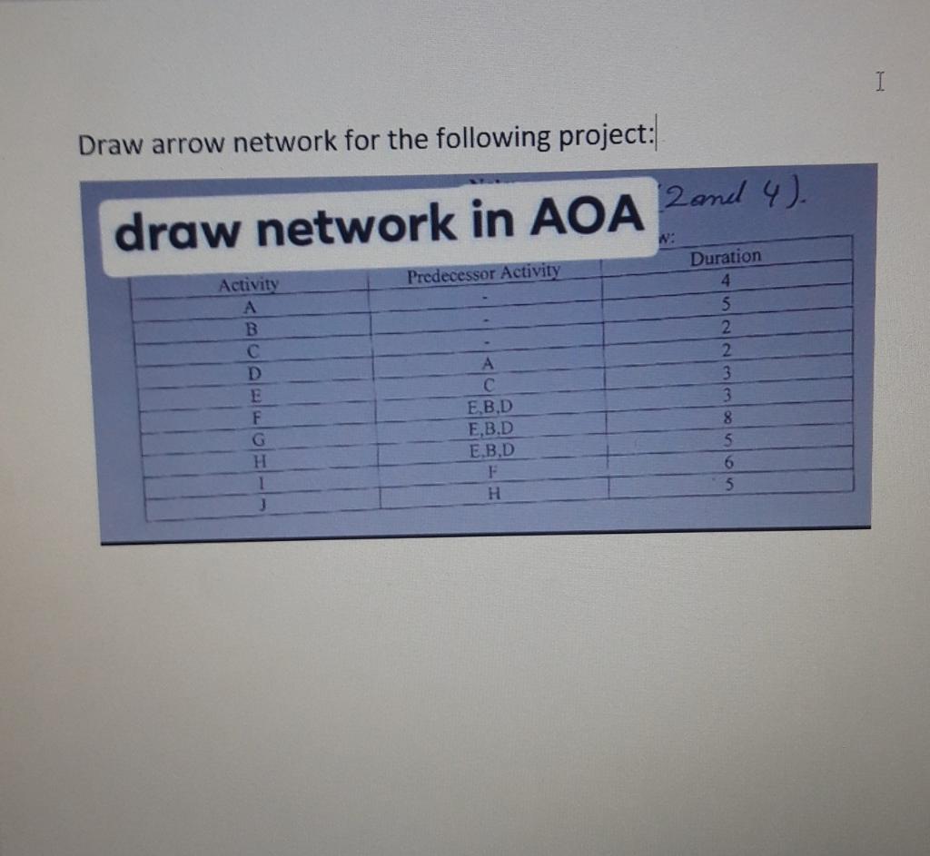 Draw arrow network for the following project: