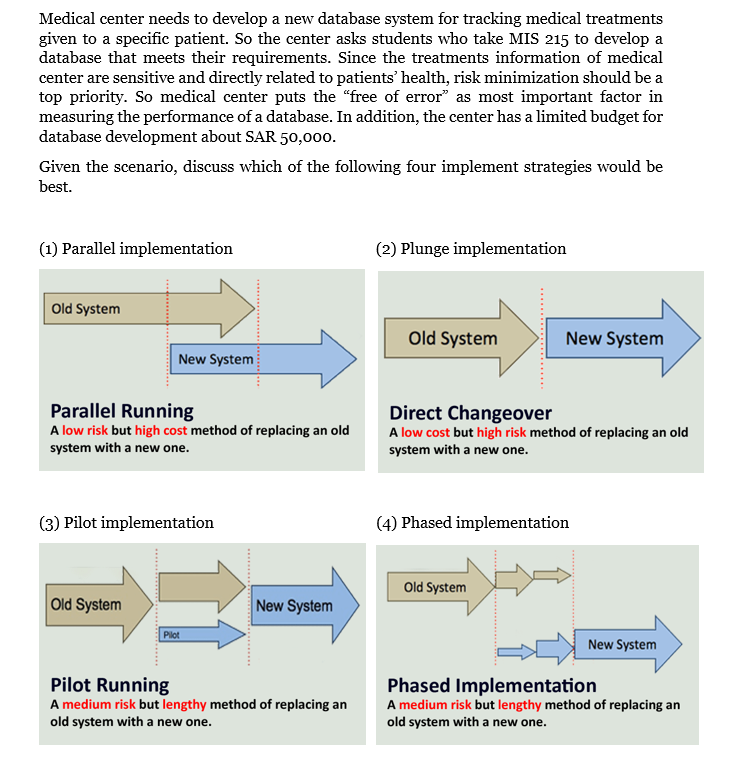 Medical center needs to develop a new database