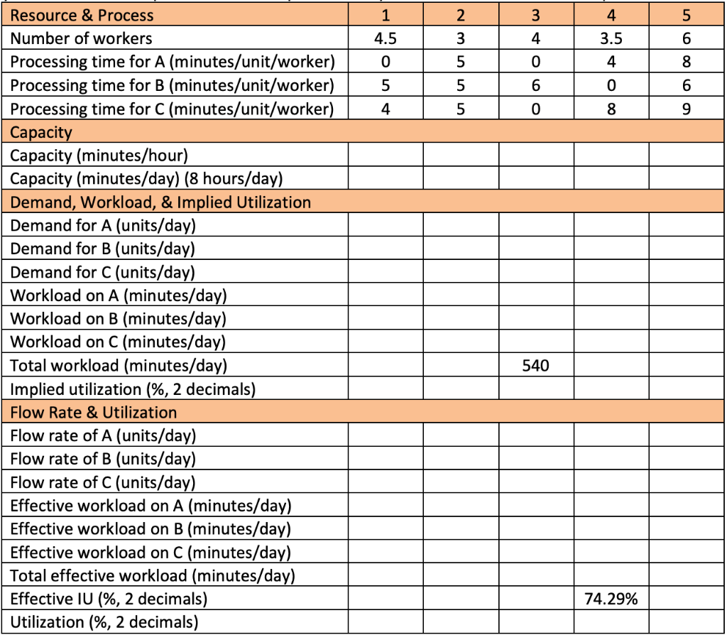 QUESTION 24 (10 points) - Process Analysis with