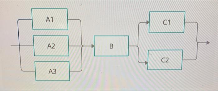 1 1 2 B 2 Station A has 3 parallel operators, A1,