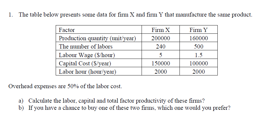 1. The table below presents some data for firm X