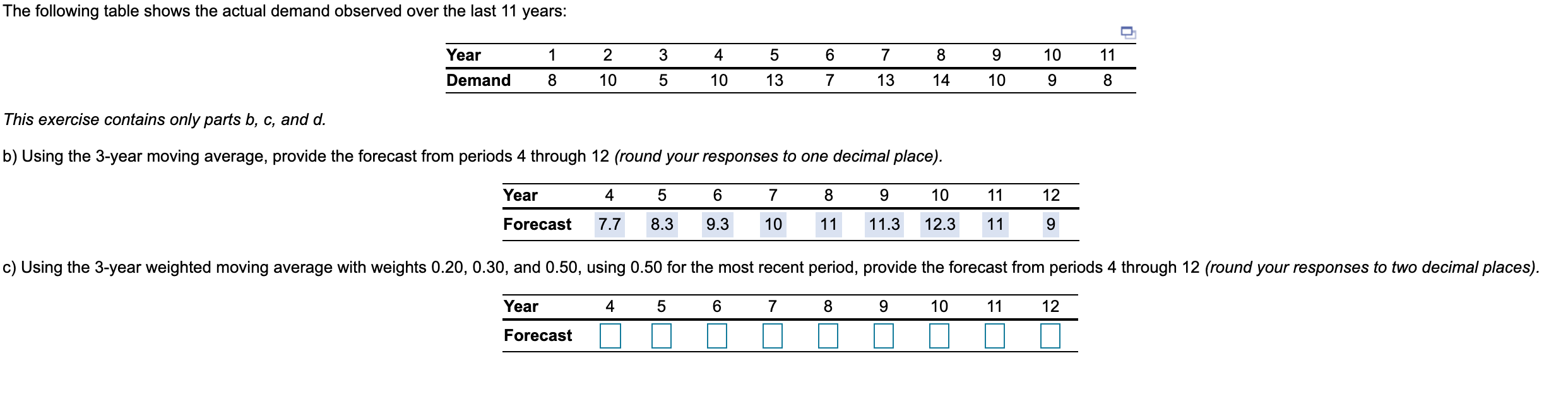 The following table shows the actual demand