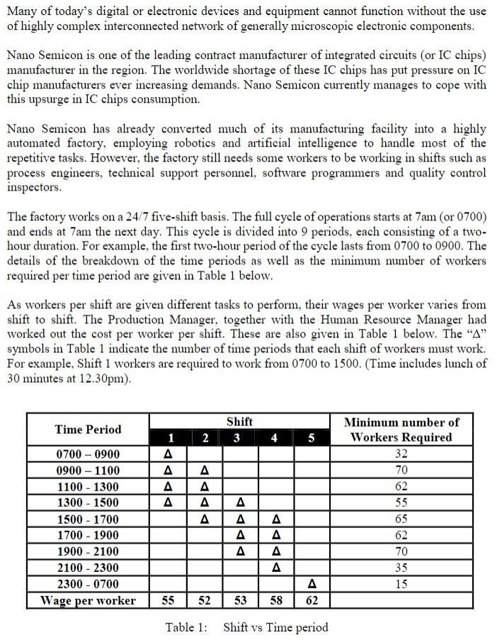 (c) Solve the LP model using the Excel Solver and