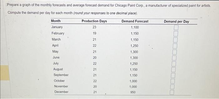 Prepare a graph of the monthly forecasts and
