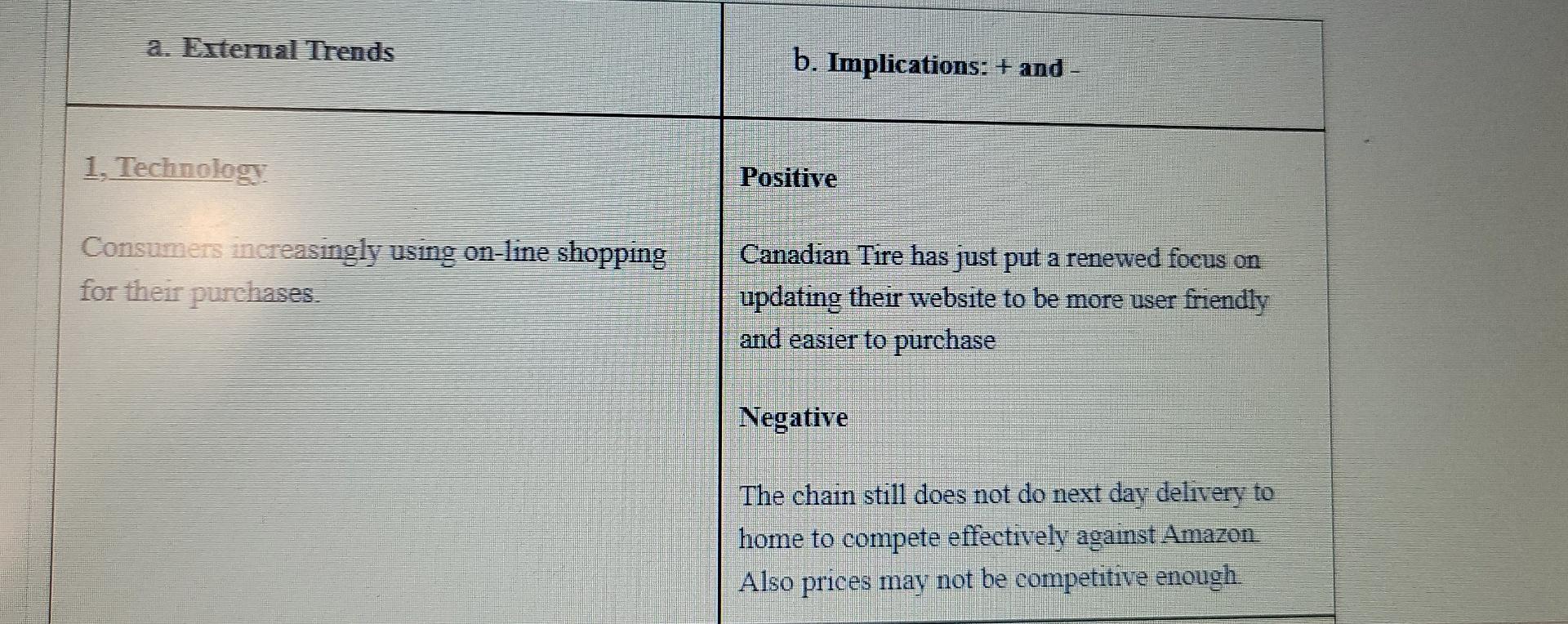 a. External Trends 1, Technology Consumers