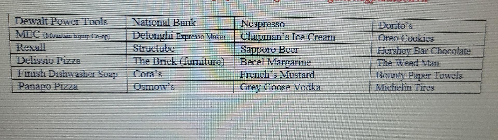 a. External Trends 1, Technology Consumers