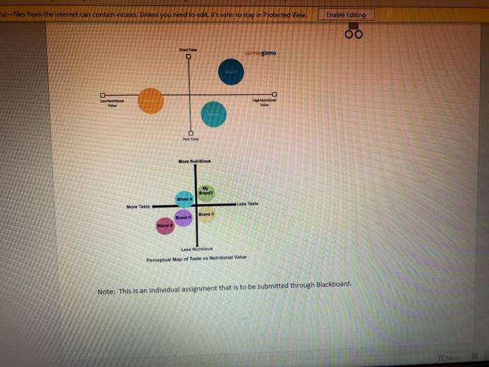 please write in your own words you need to edit