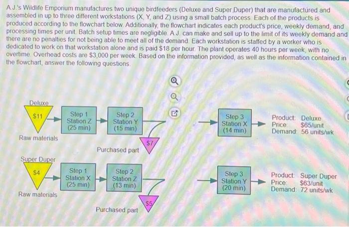 Deluxe and Super Duper units/week And the product
