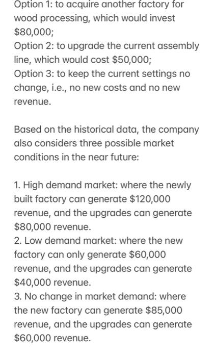 the company want to develop business in the