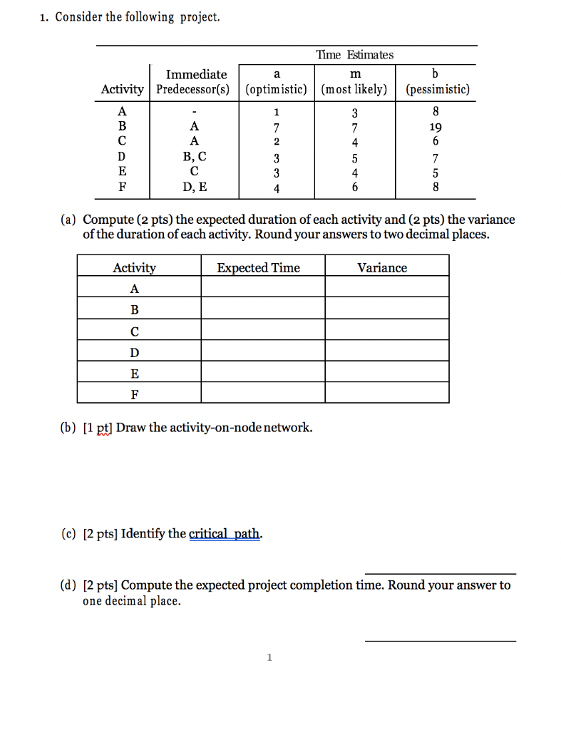 1. Consider the following project. Time Estimates