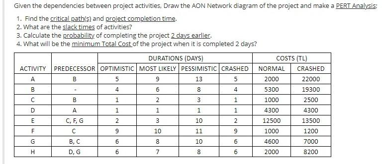 Given the dependencies between project