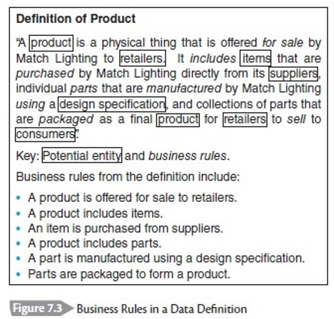 rovide the Data Definition for the purchase