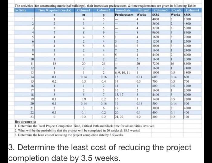 The activities (for constructing municipal